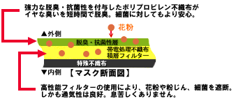 �ޥ������̿�