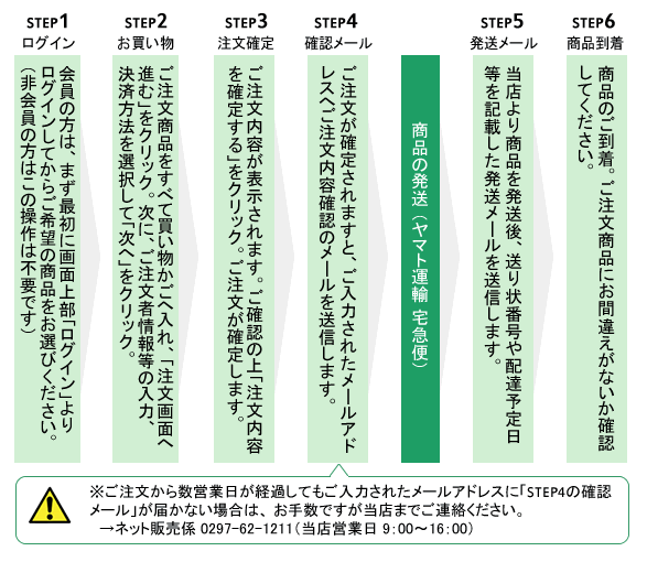 ご注文の流れ